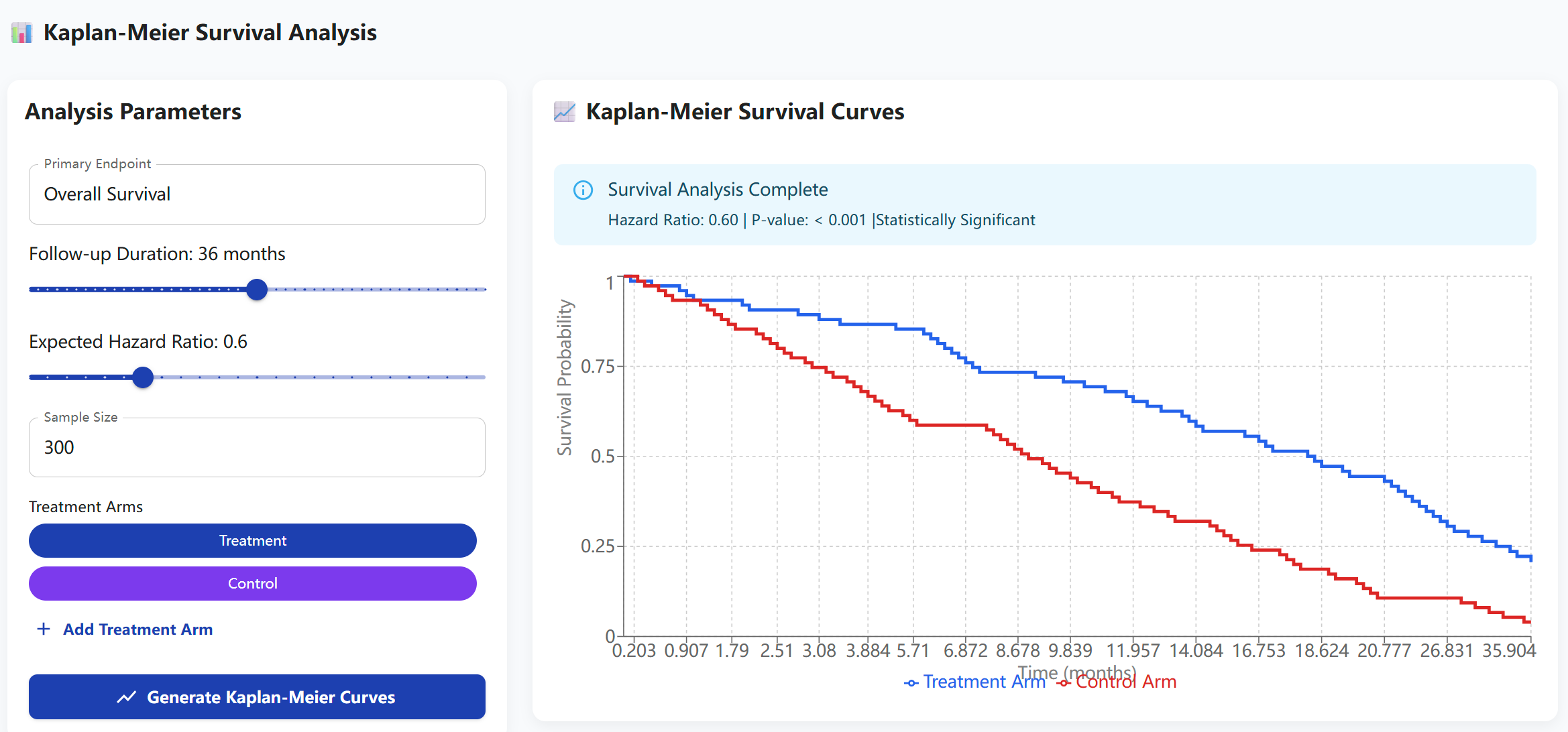 Clinical Survival Curves