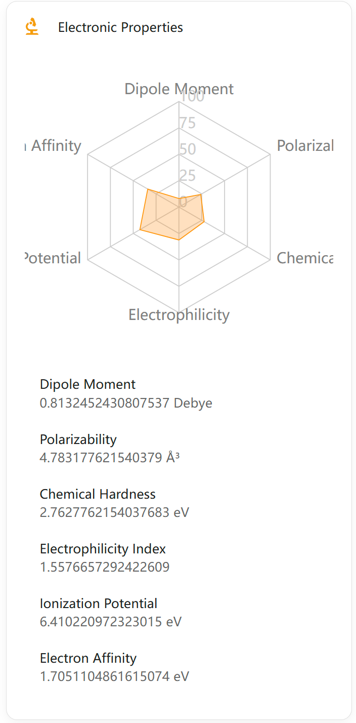 VQE Algorithm - Part 2